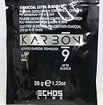 Análisis y comparativa: Decoloración con carbón activo, la tendencia en productos de barbería Análisis y comparativa: Decoloración con carbón activo, la tendencia en productos de barbería